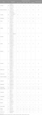 Drug-induced tooth discoloration: An analysis of the US food and drug administration adverse event reporting system